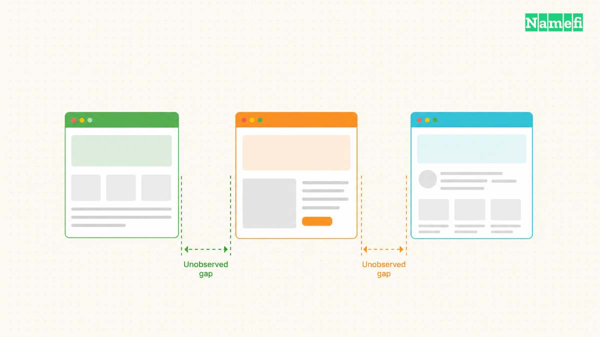 Website captures reveal use rather than a guaranteed launch date.