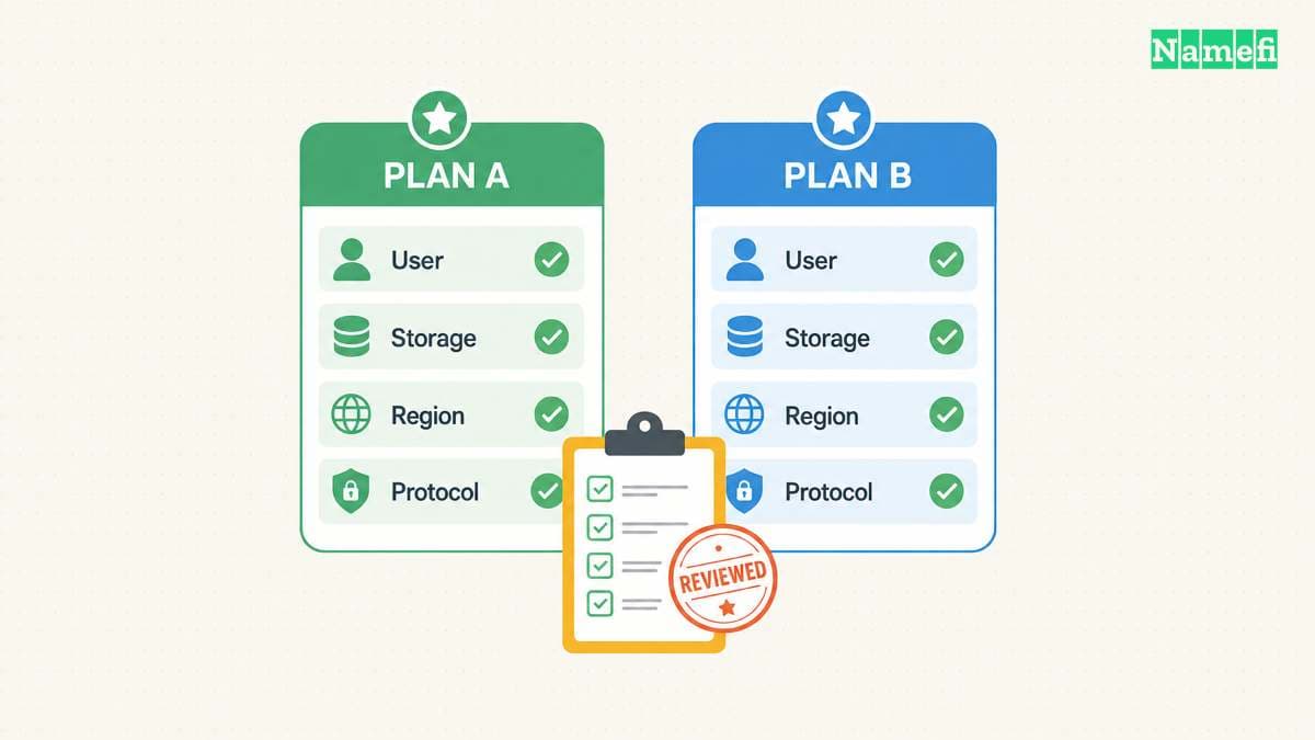 Free email plans need checks for limits and eligibility.