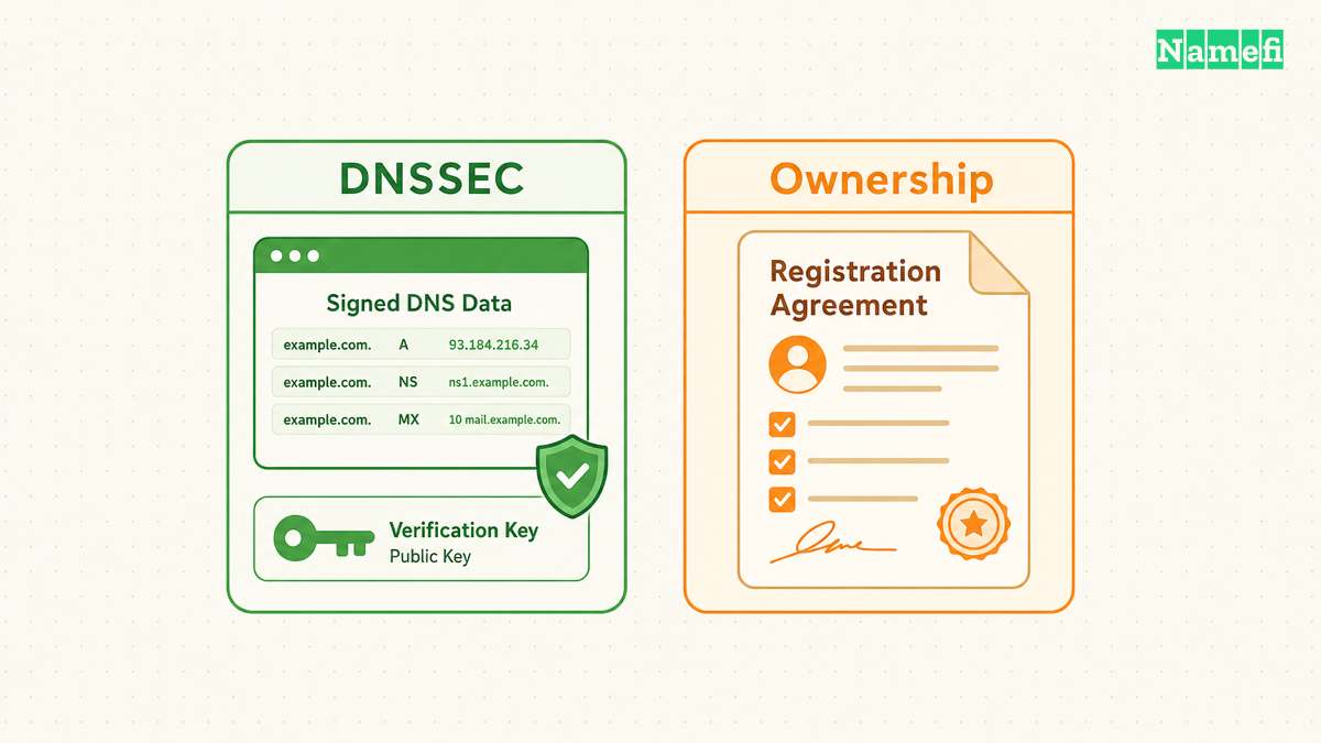 DNSSEC and diagnostics answer different questions.