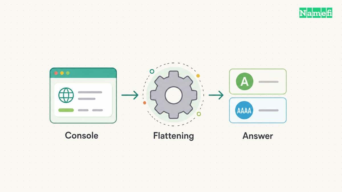Provider alias features return answers through a separate mechanism.