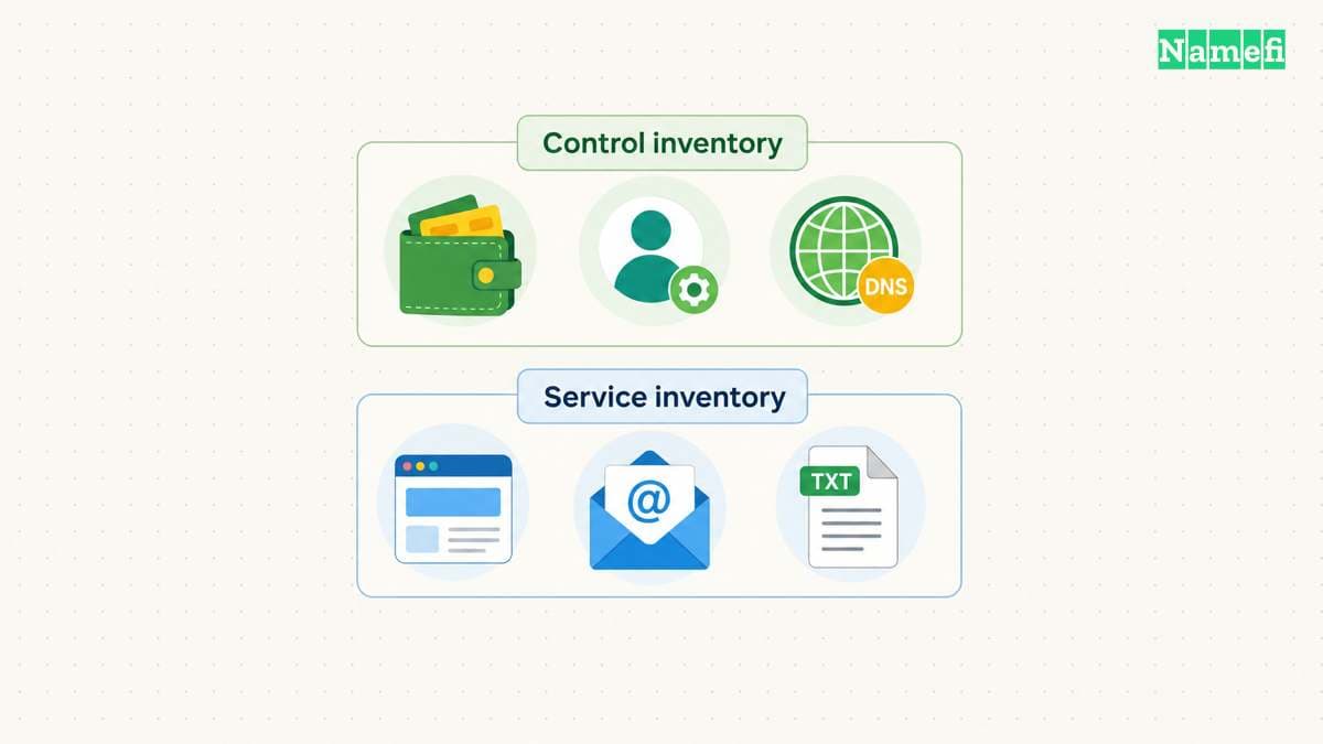 An operating inventory identifies every control point.