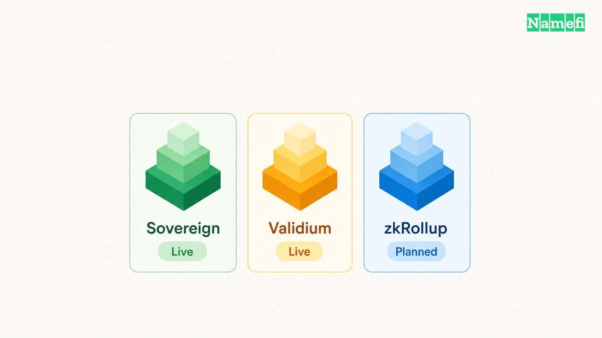 The diagram illustrates polygon cdk requires teams to check the available operating mode.