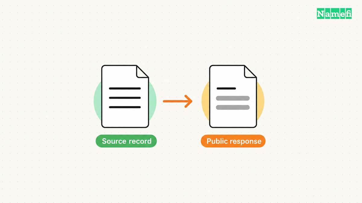 A redacted public view differs from an absent registration.