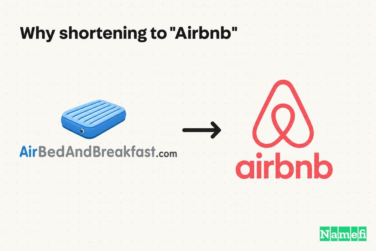 "AirBedAndBreakfast"라는 긴 이름이 산호색 Airbnb 브랜드로 줄어드는 과정을 담은 다채로운 일러스트레이션