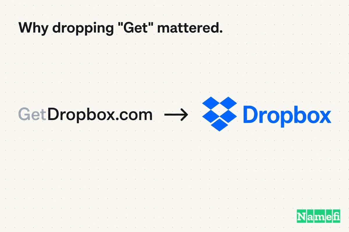 Get என்ற சொல்லை நீக்கி, ஒளிரும் நீல நிற Dropbox பிராண்டாக GetDropbox.com மாறுவதைக் காட்டும் வண்ணமயமான விளக்கப்படம்