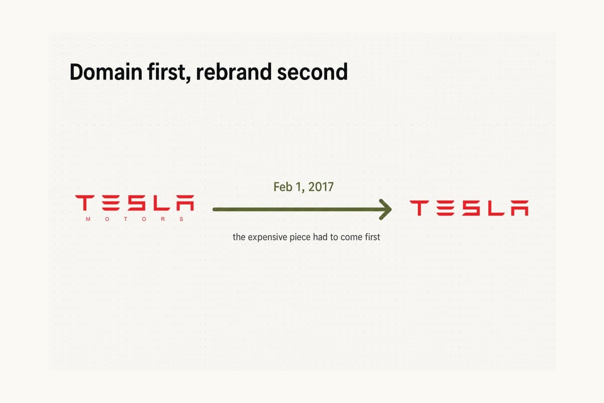 Editorial diagram showing Tesla.com acquired in 2016 ahead of the Tesla Motors to Tesla Inc rename in 2017