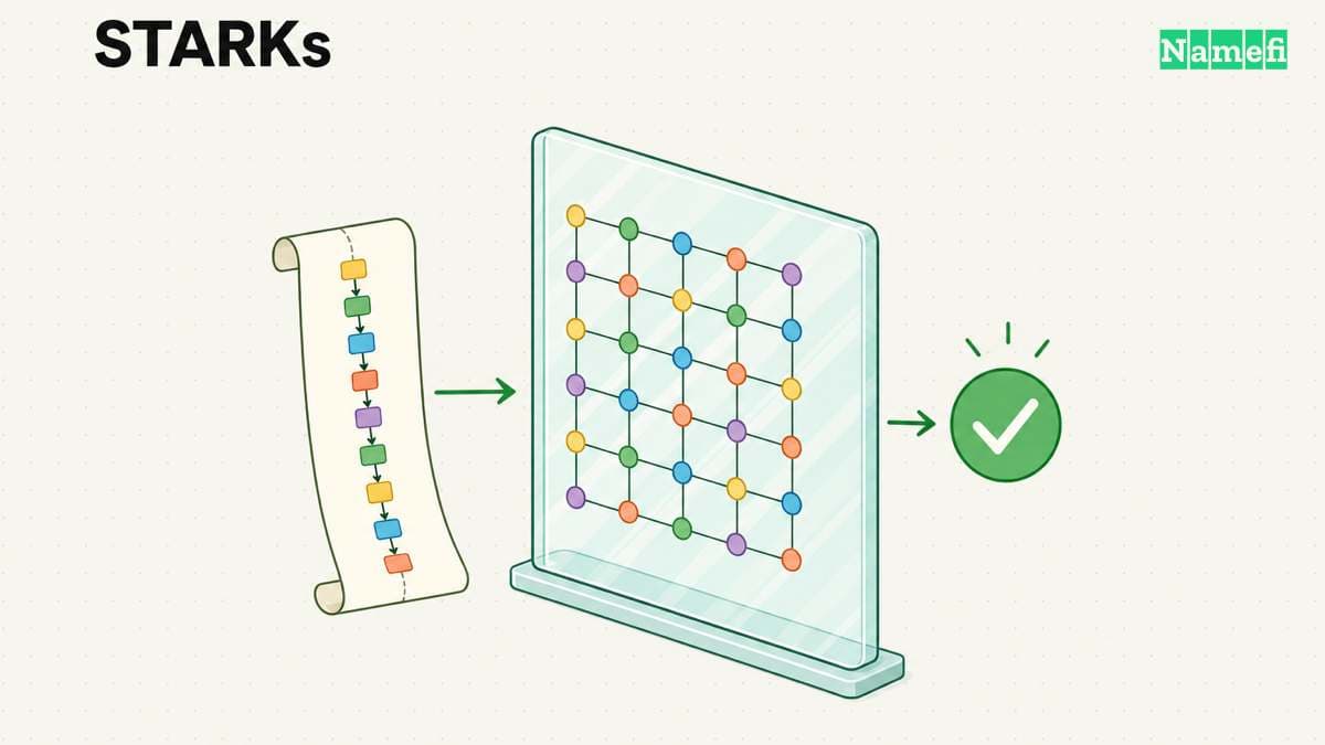 A transparent hash lattice links a long computation trace to a verified result