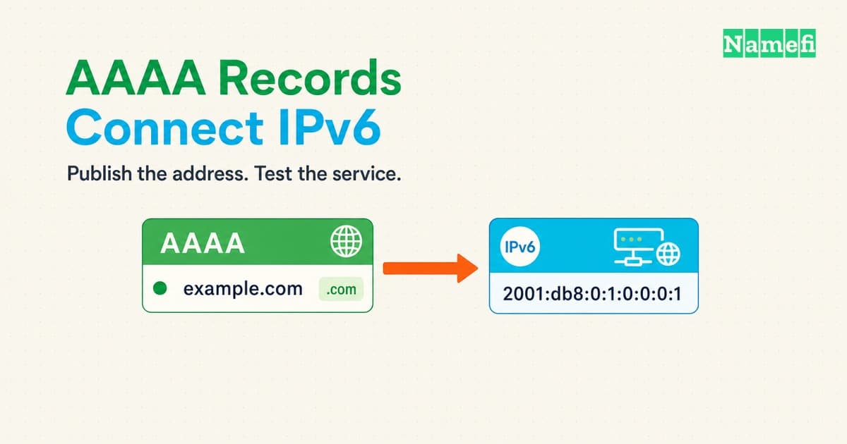 AAAA Records Connect Domain Names to IPv6 Addresses