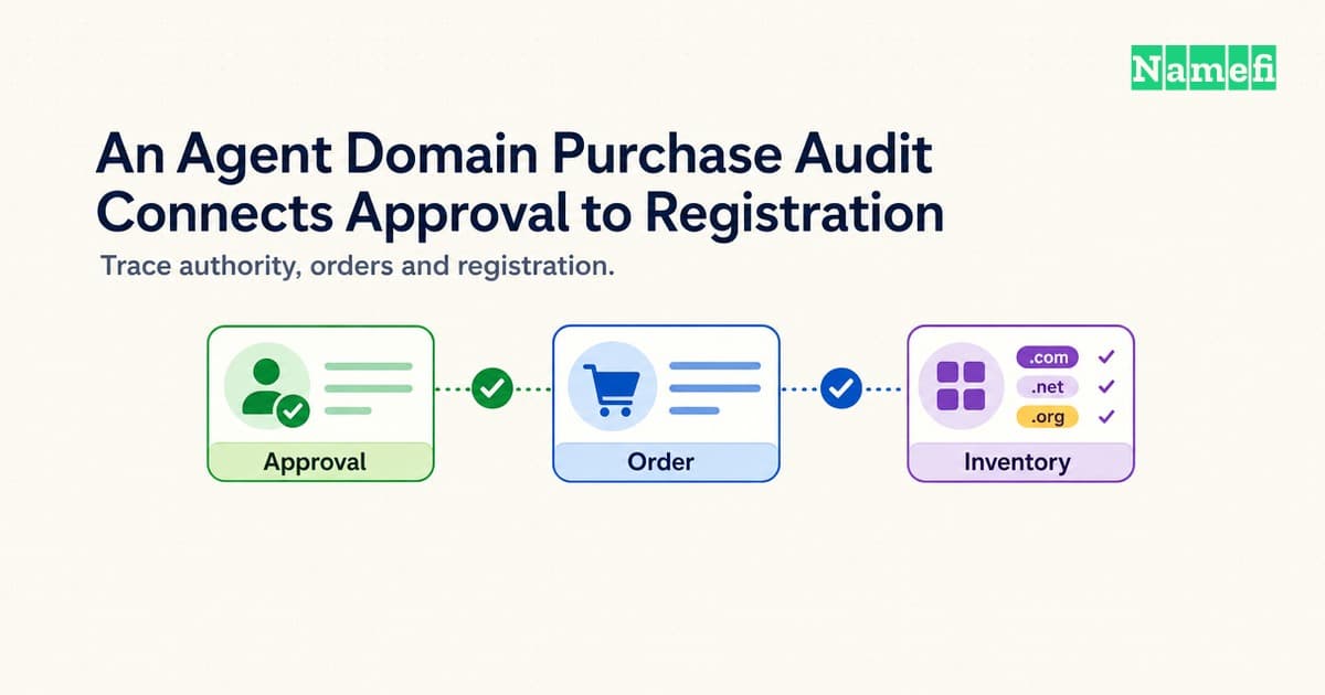 An Agent Domain Purchase Audit Connects Approval to Registration
