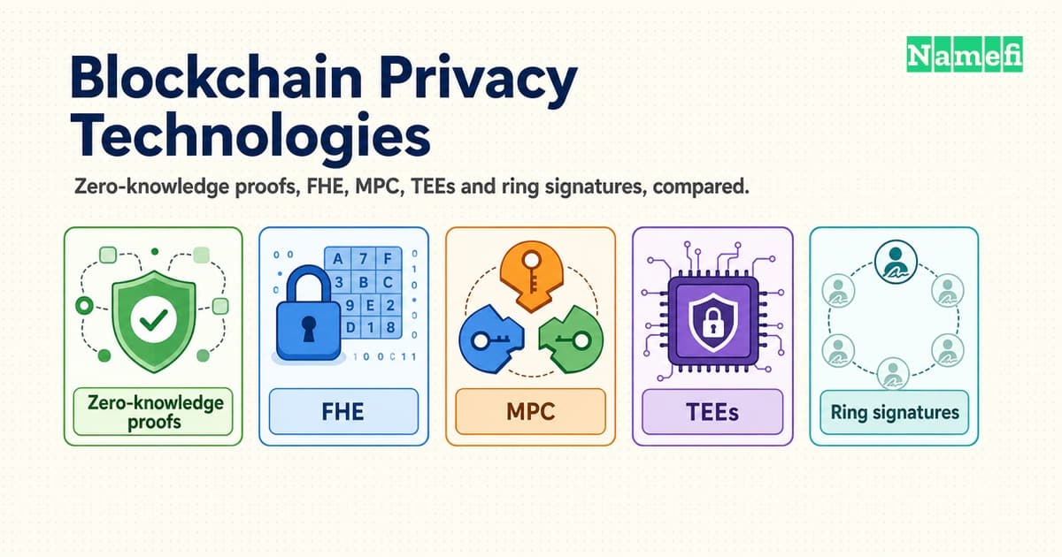 ブロックチェーンの主要プライバシー技術:ゼロ知識証明、FHE、MPC、TEE、リング署名
