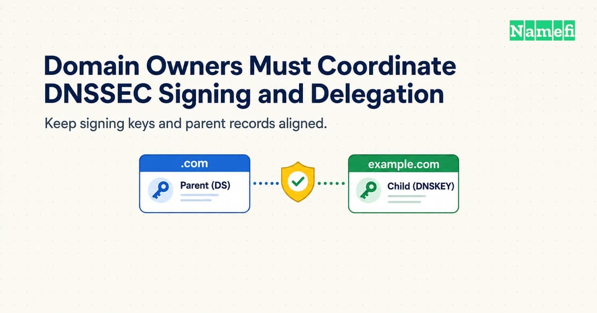 Domain Owners Must Coordinate DNSSEC Signing and Delegation