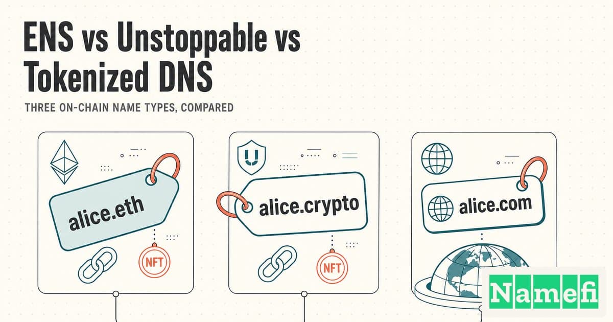 ENS、Unstoppable 与代币化 DNS 域名对比