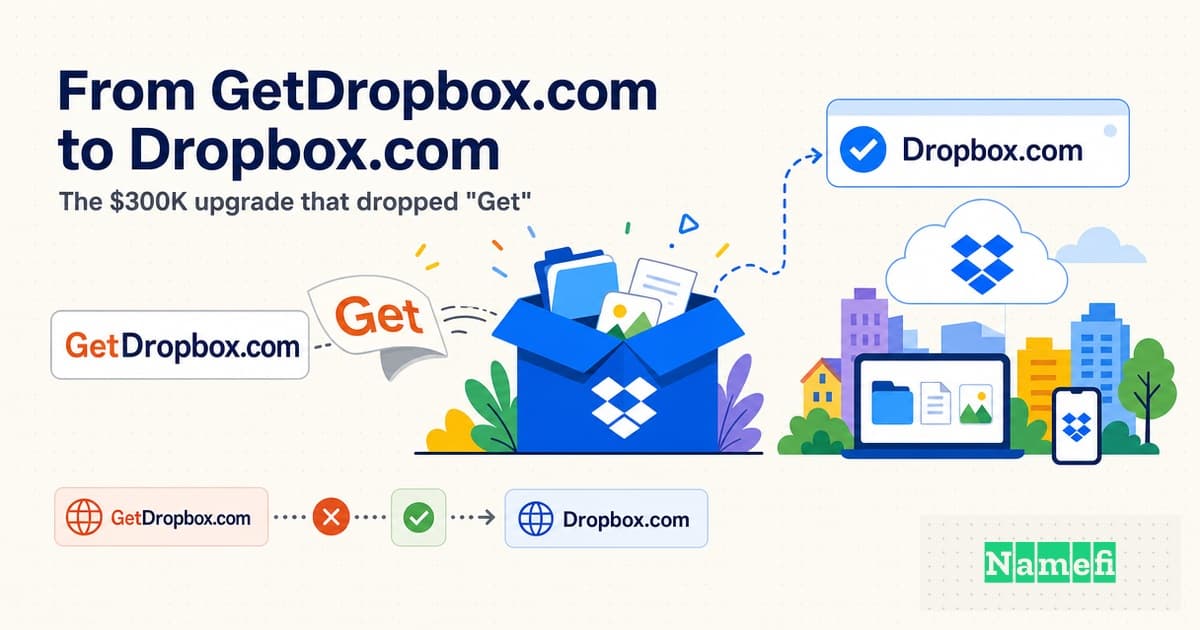 From GetDropbox.com to Dropbox.com: The $300K Upgrade That Dropped "Get" and a Bottle of Champagne