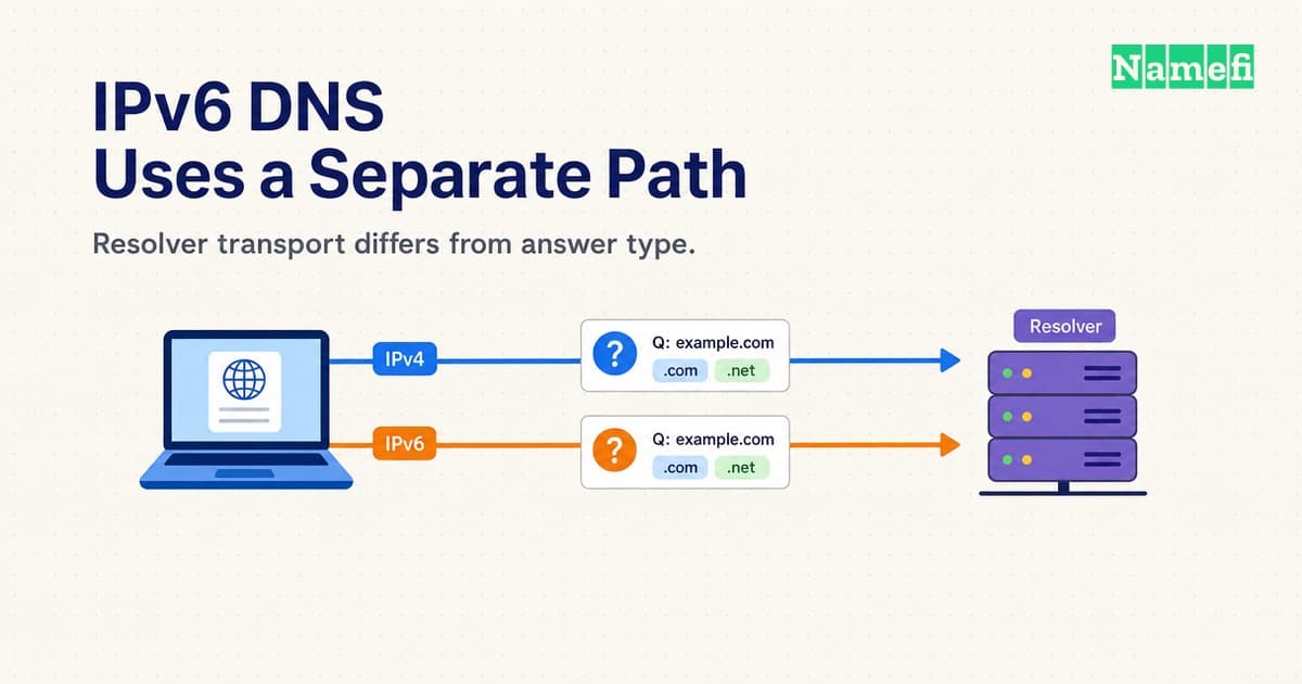 IPv6 DNS Uses a Separate Transport from the Address in the Answer
