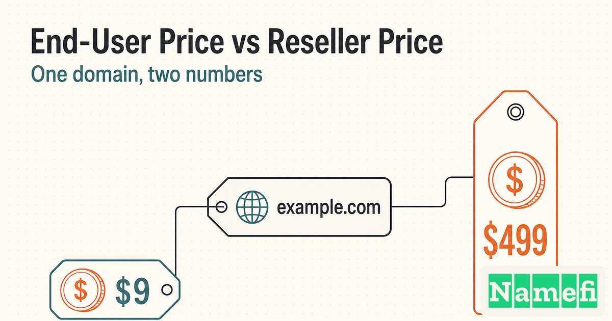 End-User Price vs Reseller Price: Why One Domain Has Two Numbers